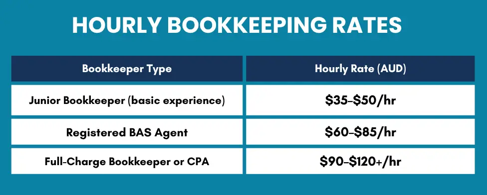Hourly Rate (AUD)